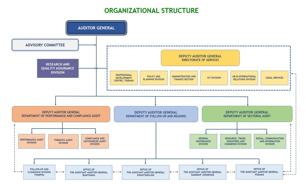 Organizational-Structure-of-RAA